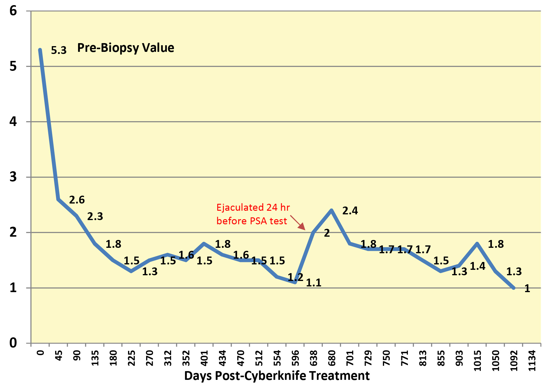GORDON - PSA - Day 1092 (for Blog)